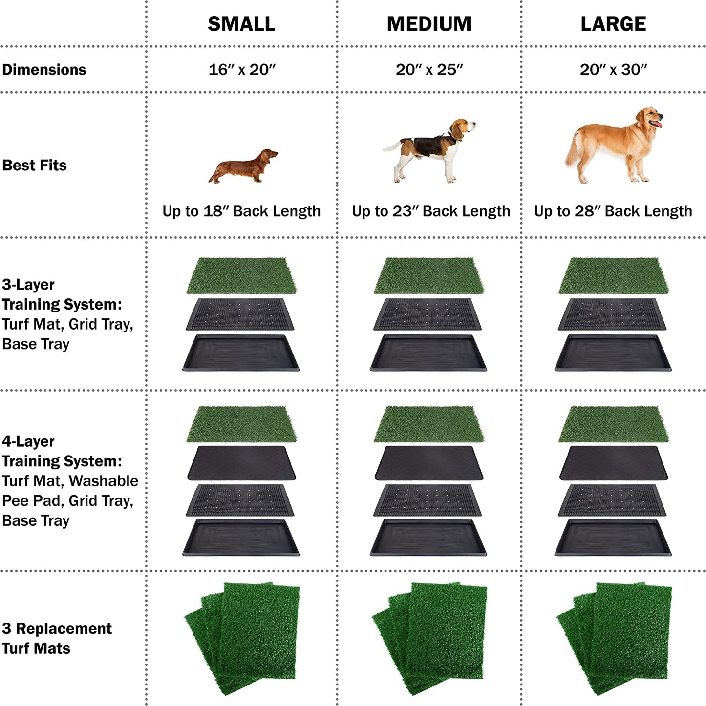 PETMAKER Artificial Grass Puppy Pad